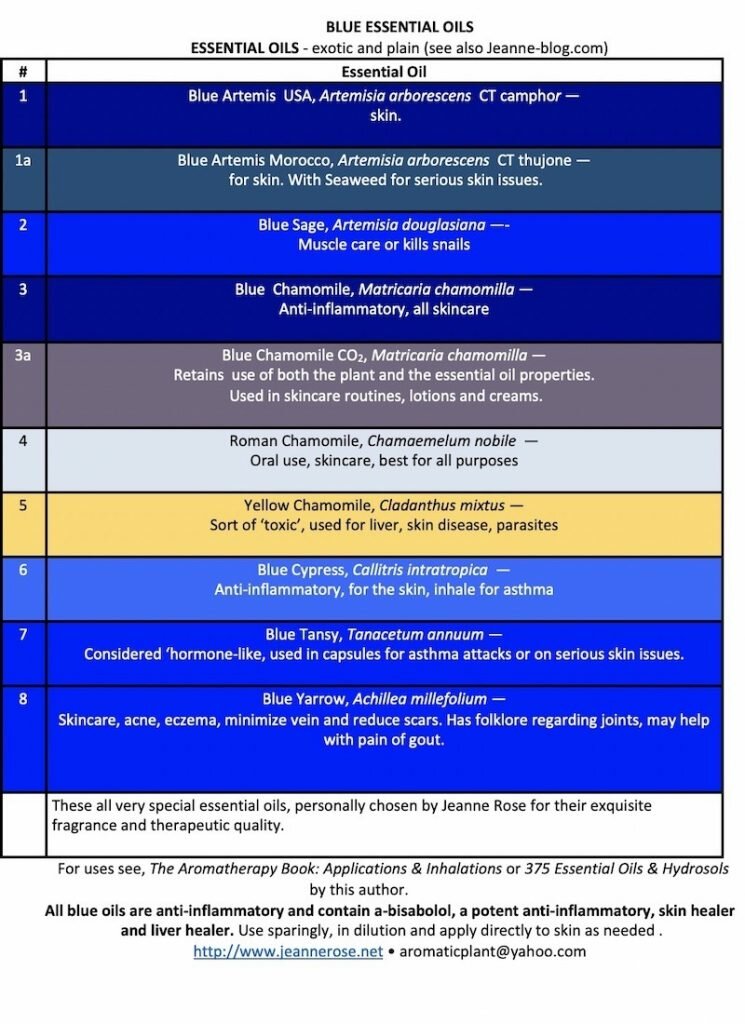 BLUE OILS — pt 2